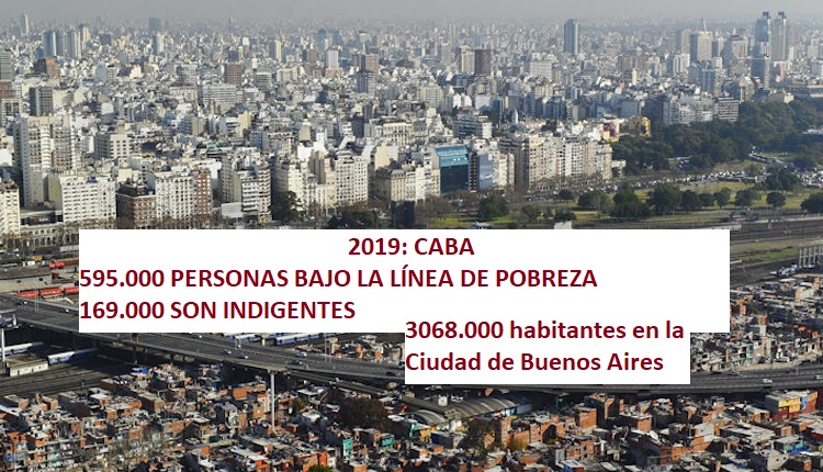 POBREZA CIUDAD